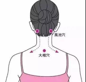 艾灸后，如何判斷經(jīng)絡(luò )是否已打通！