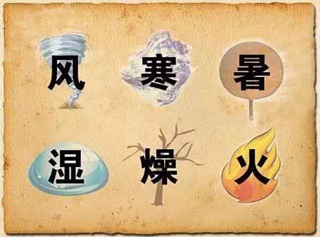 風(fēng)、寒、濕、火、燥、熱……六邪如何艾灸引出？