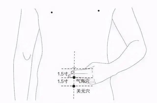 四肢致病三角區、人體滋補三角區，養好了，讓百病難擾