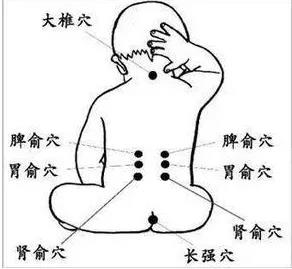 兒童艾灸身體好，爸媽每天不煩惱