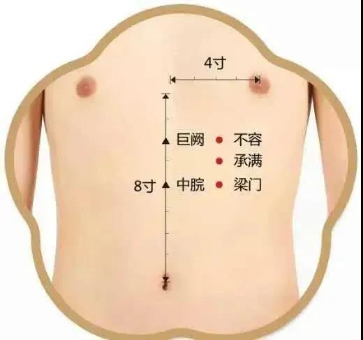 酸甜苦臭咸，口味異常怎么辦？脾胃失調灸哪里？